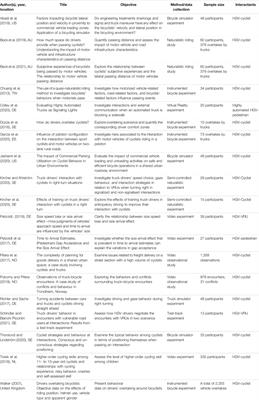 Interactions Between Heavy Trucks and Vulnerable Road Users—A Systematic Review to Inform the Interactive Capabilities of Highly Automated Trucks
